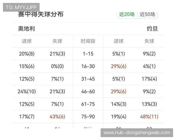 世界杯奥地利对阵约旦比赛赔率分析与预测指南 世界杯奥地利对阵约旦比赛赔率分析与预测指南